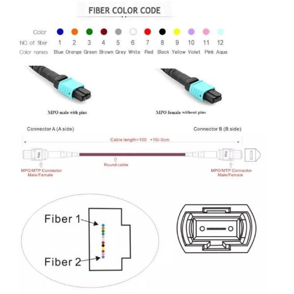 MPO - LC Om3 8 Core 40G Fiber Breakout Cable