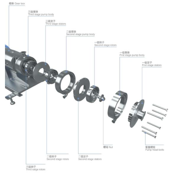 Multi Stage High Purity Pumps Homogeneous Softening Pump For soymilk and cheese