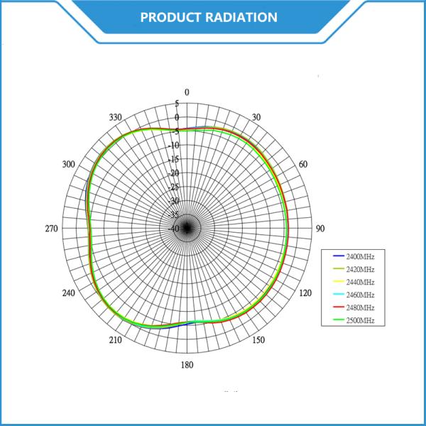 External 2.4GHz WIFI Bluetooth Antenna Miniature Screw Mount Dual Band Monopole Antenna