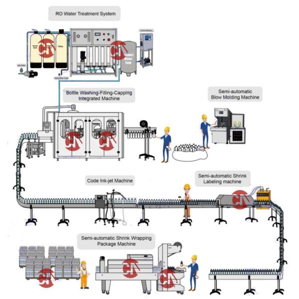 Drink Liquid Filling and Capping Machine Water Filling Line for Small Factory Automatic Water Filling Packing Production Line