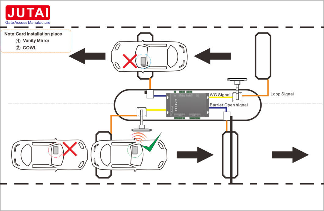 RFID Em 125kHz Proximity Middle Range Car Parking Reader with Em Cards