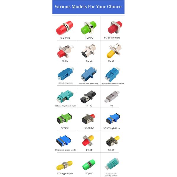 FTTH Duplex SC to LC UPC Singlemode/Multimode Plug Hybrid Fiber Optic Adapter
