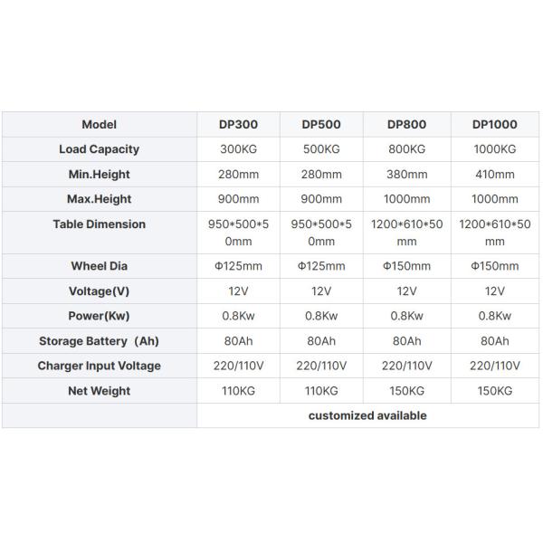 Heavy Duty 1000kgLifting 1m Electric Static Mobile Automatic Lift Tables Portable Scissor Lift Table Trolley