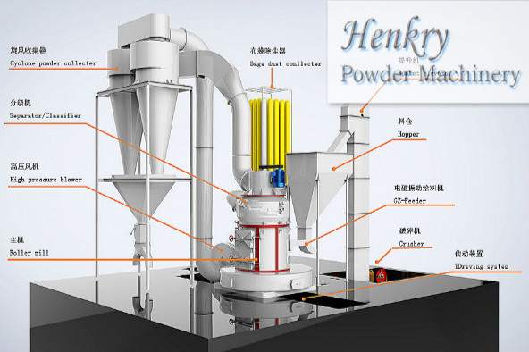 talc pendulum roller grinding mill