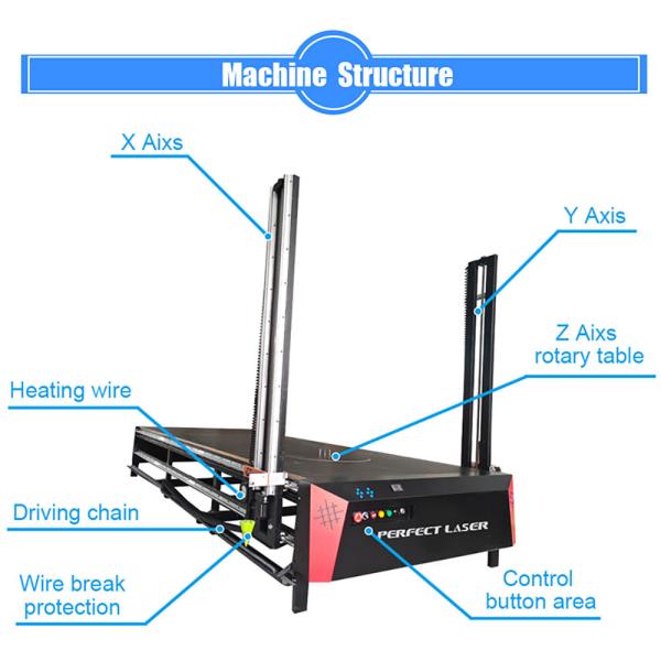 Automatic Vertical Table-type Hot Wire CNC 3D Foam Cutting Cutter Machine