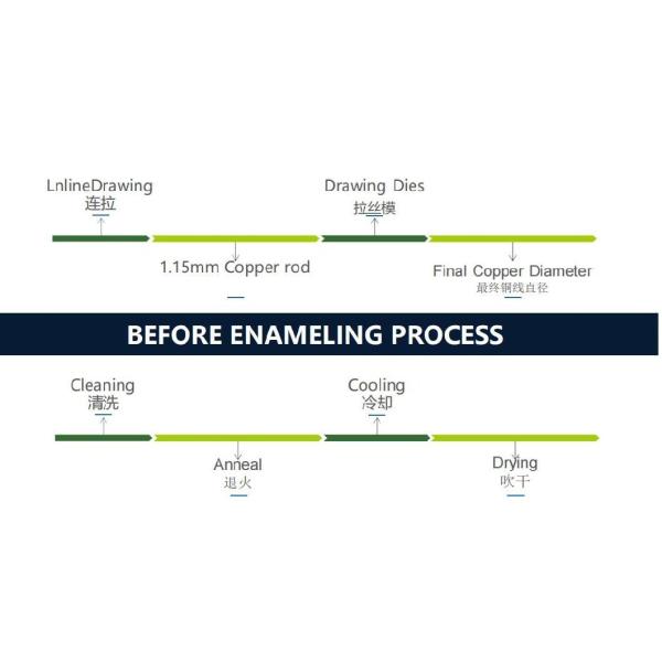 Winding Wire Aluminum/Copper Enameled Magnet Wire Winding Swg AWG Class 130 180 200 220 IEC-60317 Cable Wire
