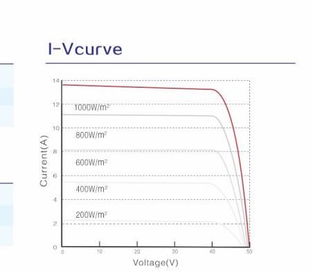 530W 540W 550W Most Efficiency Solar Panels Photovoltaic Mono Half Cell Solar Panel