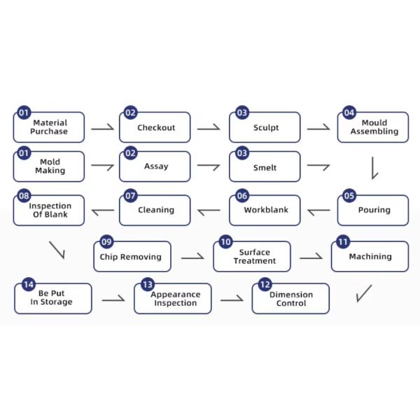 Ductile Iron Sand Casting Mining Equipment Accessories