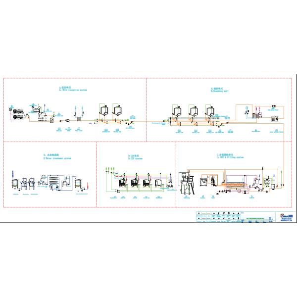 Plastic Pouch / Bottle Package Liquid Dairy Processing Plant 200ml 500ml 1000ml