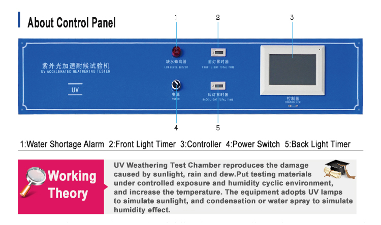 uv test machine