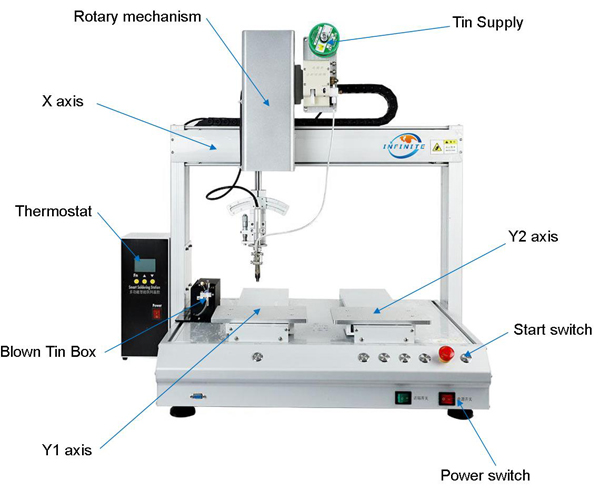 MT-5X331R 5 AXIS AUTOMATIC SOLDERING MACHINE EQUIPMENT STRUCTURE ANALYSIS