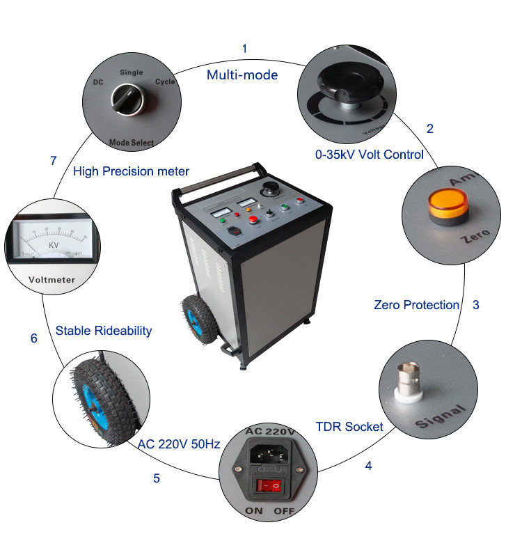 35kV High Voltage Surge Generator with DC Source & 4uF Capacitor