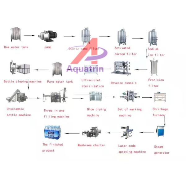 500L/H 5000ml Liquid Juice Filling Machine AISI304 For Mineral Water