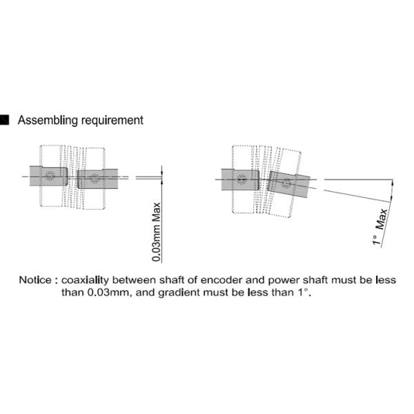 Incremental Quadrature Rotary Encoder S58 Solid Shaft Encoder