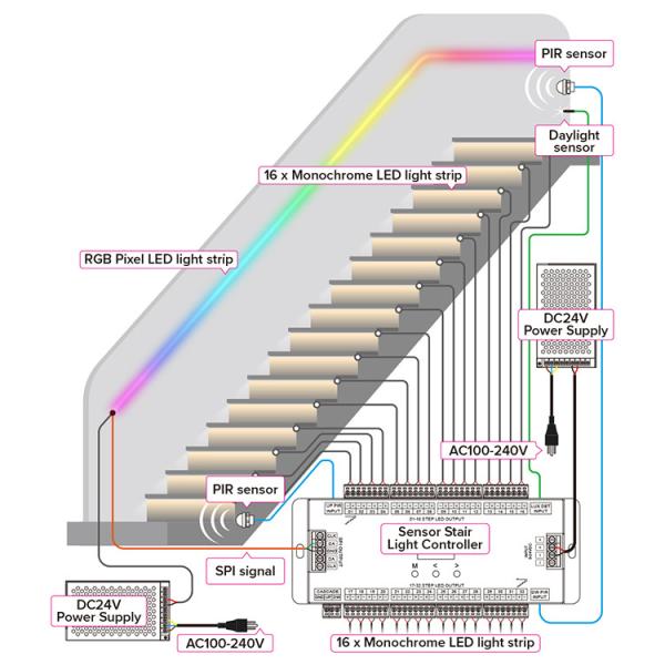 Quality DC24V FCOB Staircase Motion Sensor Light PIR Single Color Indoor for sale
