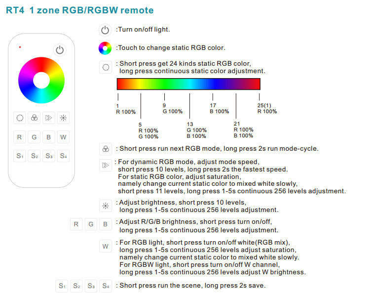 RF Wireless RGBW LED Strip Controller With Auto - Transmitting Function