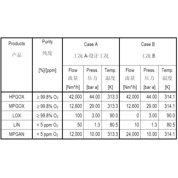 Oxygen Generator Cryogenic Air Separation Plant Cryogenic Oxygen Plant
