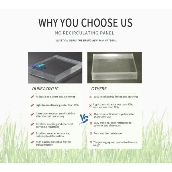 Optical-Grade Cast Acrylic Sheet 100% Virgin Mitsubishi MMA High Clarity 92% Custom size