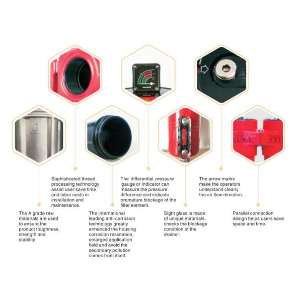 Compressed Line Air Filter Removed Odor Oil Vapour