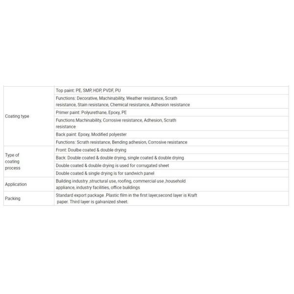Factory Direct Selling Price BV Certificated Factory Price SGCC Sgcd Dx51d Dx52D 0.12-2.0mm PPGI Steel Coil with Excellent Quality and Competitive Price