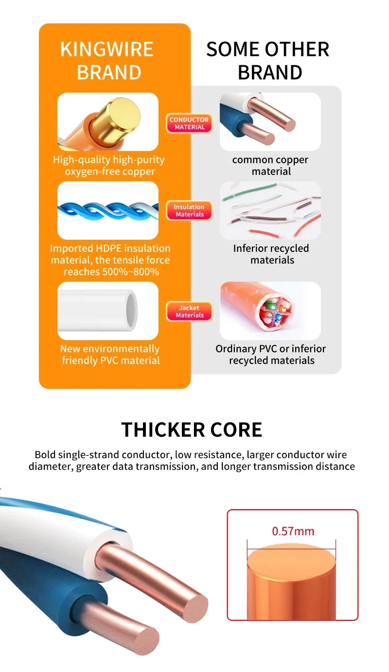 Optic Data Ethernet Network Communication Cable CAT6 UTP Patch Cord for FTTH/FTTX Systems