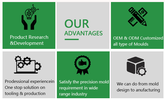 Electronics Development Box Build Services Electronics Pcb Design Products Design