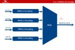4 In 1 MPEG2 AV Encoder