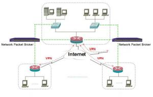 Wholesale DPI Deep Packet Inspection VPN by Network Visibility Software Tools of Network TAP from china suppliers