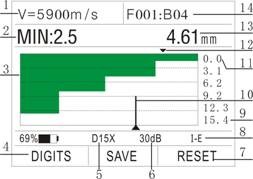 Unique Multiple Wave Check Method TG5500DL Series Ultrasonic Thickness Gauge