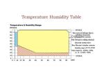 Climate control Temperature Humidity Test Chamber with Tecumseh compressor