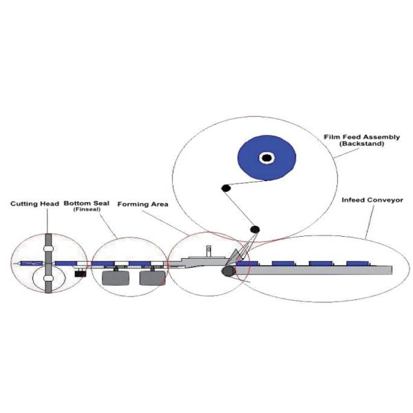 Swwf 590 Horizontal Flow Wrap Machine CPP Reciprocating Pvc Packing Machine