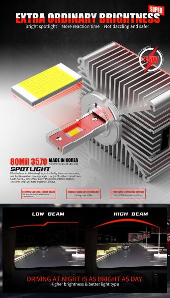 M30 D5 Multicolor LED Headlights Conversion Kit 5000k Color Temperature
