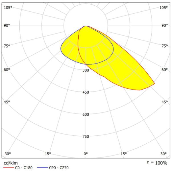 Compact 50x50mm LED Lens Designed For Precise Light Control Outdoor Lighting