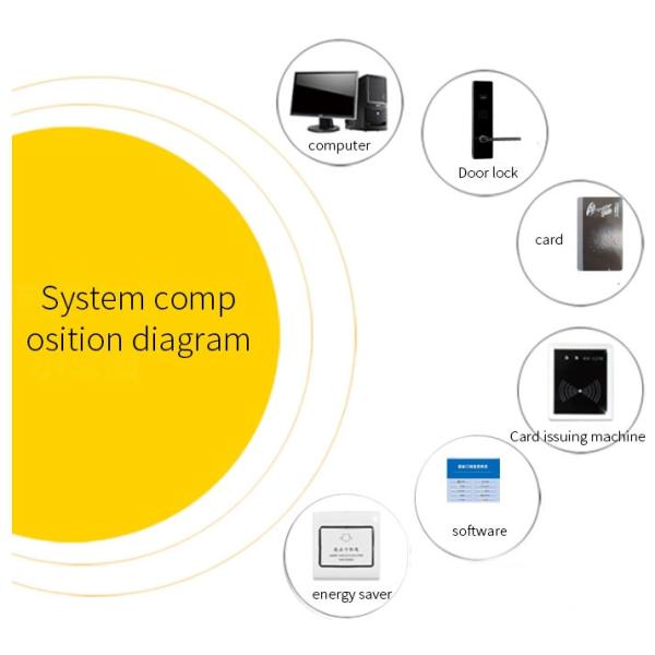 Free Software ANSI Card Access Door Lock T557 Card Sensor Door Lock