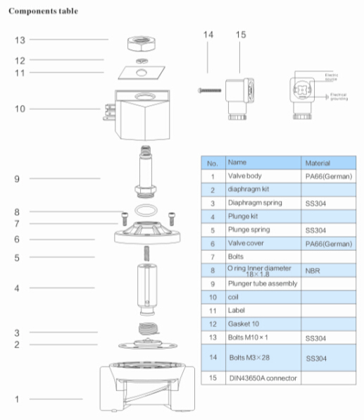 Zero Differential Pressure Plastic Solenoid Valve