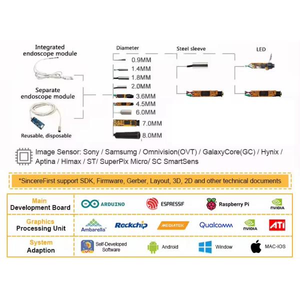 5.0mm Diameter 2MP Sensor OV2740 Endoscope Camera Module 1080P