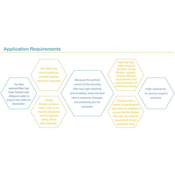 20μM 40" PP High Flow Filter Cartridge For Water Treatment