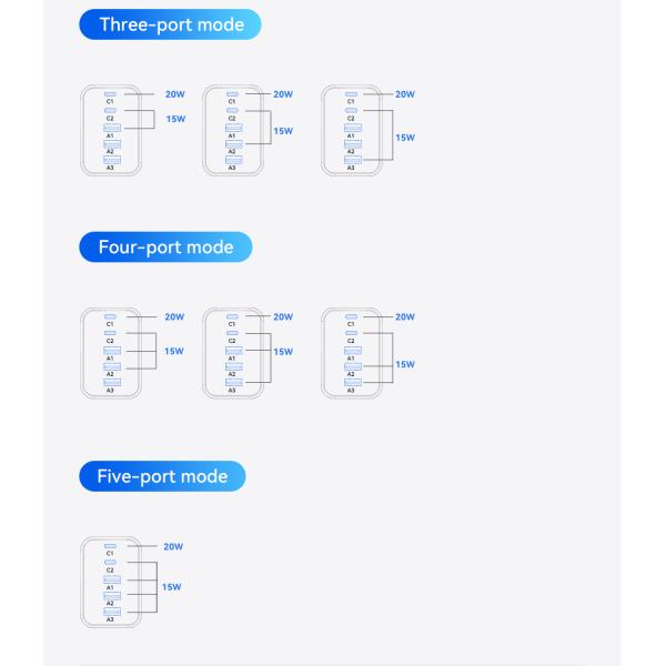 ESSAGER JY-307Max Series 35W Best Portable Universal Phone Charger
