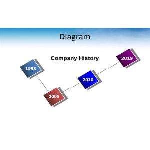 Hebei osky medical instrument Co.,ltd.