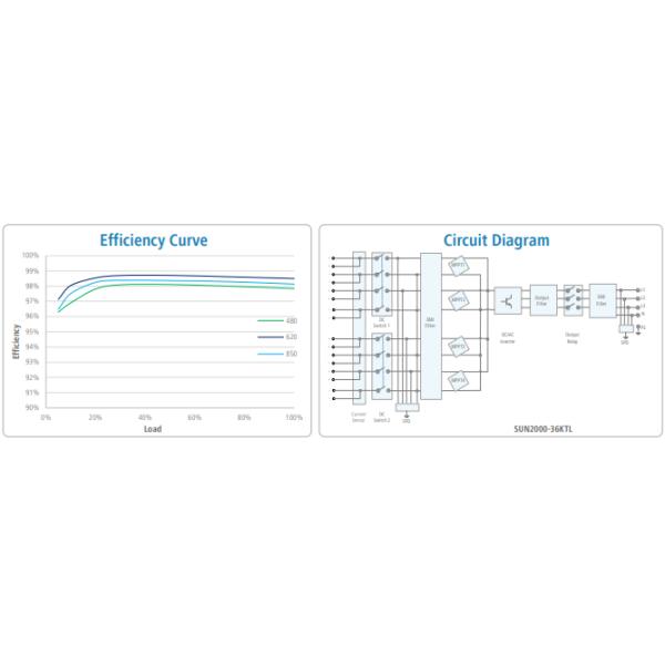 High Efficiency Smart String Inverter IP65 HUAWEI Solar Panel Power System