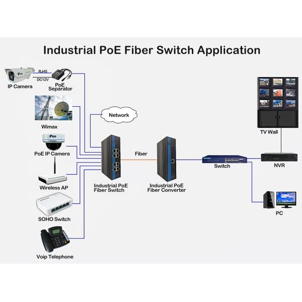 Rugged Media Converter Poe 15.4W 30W 10/100m Fast Ethernet Unmanaged Ce Din Rail