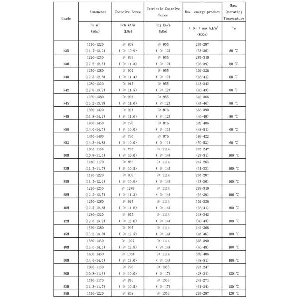 Permanent Neodymium Iron Boron Magnets Radial Ring Shaped ISO9001 Certificated