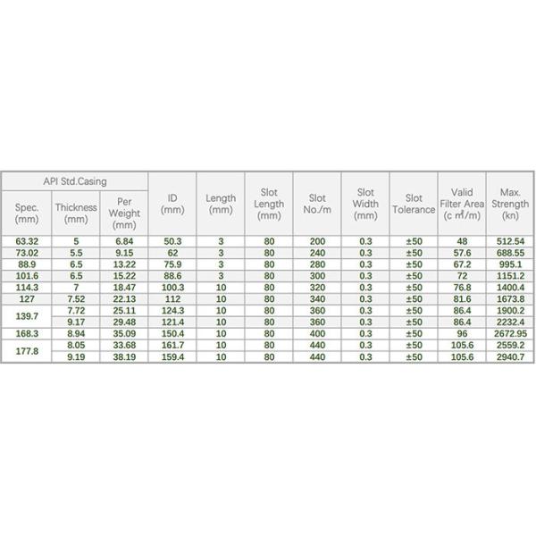 Improved Filtration and Durability in Wells of Pipe Based Screen for Underground Resource Access with Long-Lasting Solut