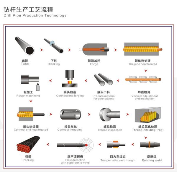 9.19mm Wall Thickness IEU Upset Forges NC50 Spiral Drill Pipe