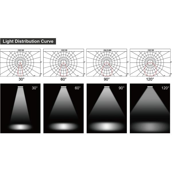 Commercial LED High Bay Light High Light Efficiency Warehouse Lighting 150LM/W 200W