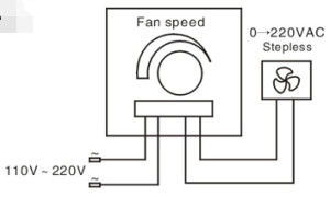 EU UL 1.5KW motor Variable Fan Speed Controller 2