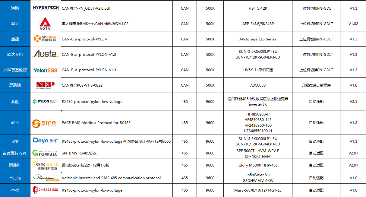 EU Stock 48V Lithium Ion Battery Pack Kit 314ah 16S DC Breaker Home energy storage solar