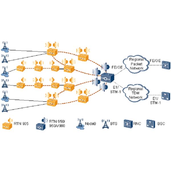 Split Type Wireless Microwave Equipment RTN 905 1E 2E for 6 42 GHz Frequency Band