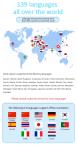 139 Multinational Languages Translating Device Audio Language Translator Offline