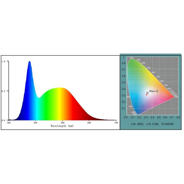 CCD Portable Spectroradiometer , Integrating Sphere System LED Chips Testing